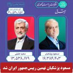 مسعود پزشکیان نهمین رییس‌جمهور ایران شد
